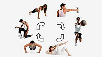Circuit Training